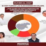 Astrolabio Político