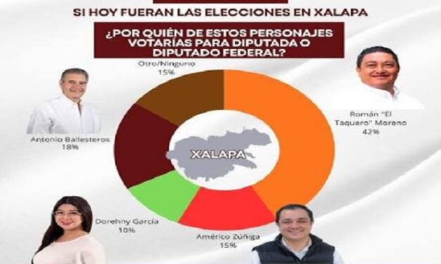 Astrolabio Político
