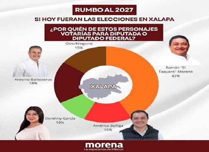 Astrolabio Político