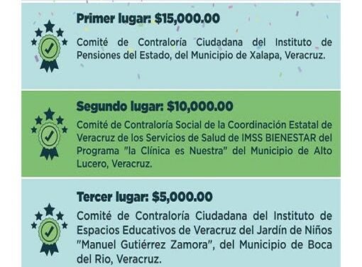 Astrolabio Político