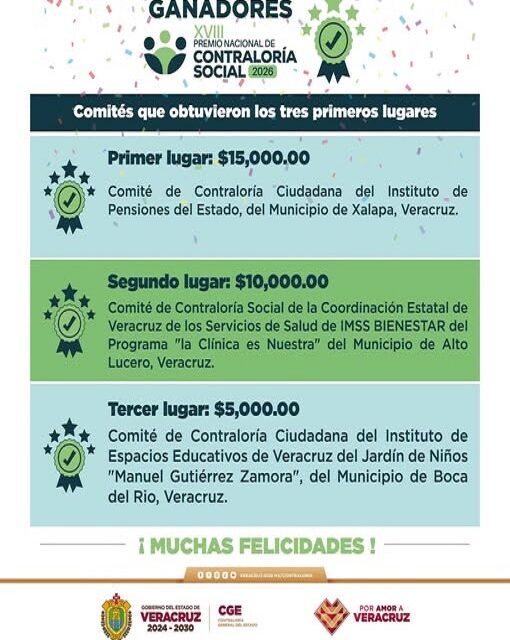 Astrolabio Político