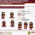 Fiscalía Veracruz: Cero Impunidad