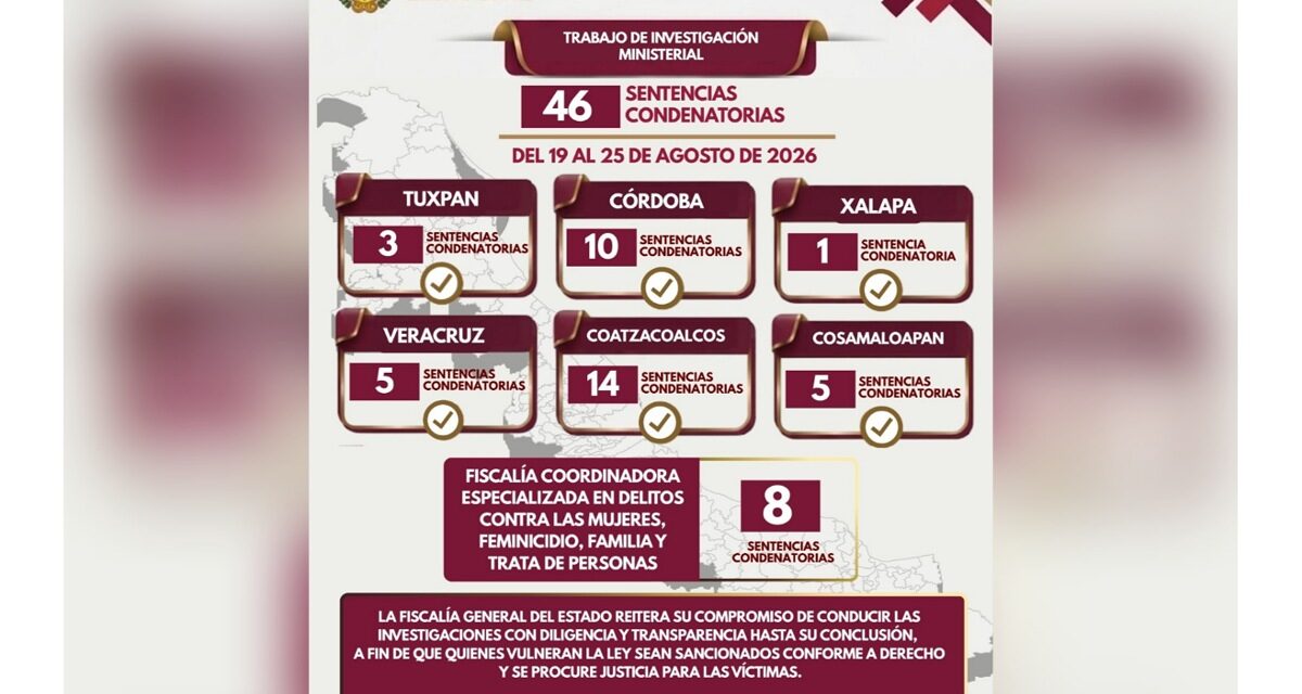 Con 46 sentencias condenatorias, Veracruz fortalece el acceso a la justicia