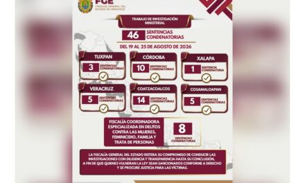 Con 46 sentencias condenatorias, Veracruz fortalece el acceso a la justicia
