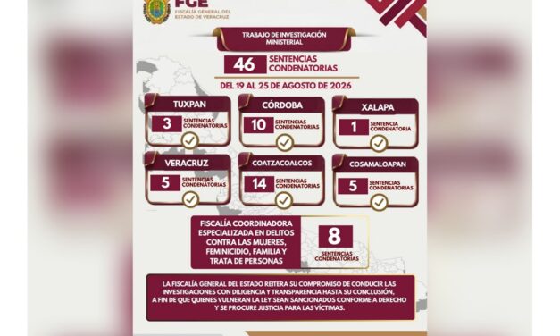 Con 46 sentencias condenatorias, Veracruz fortalece el acceso a la justicia