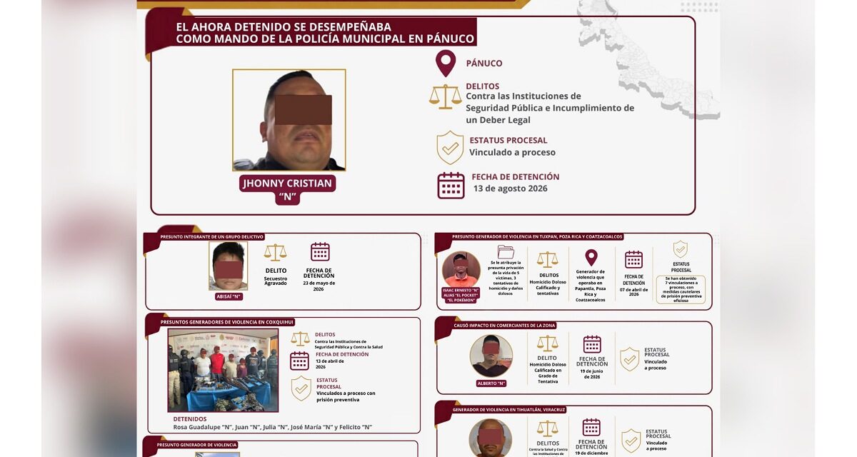FGE Veracruz reporta resultados procesales relevantes en la Zona Norte dentro de la estrategia Cero Impunidad
