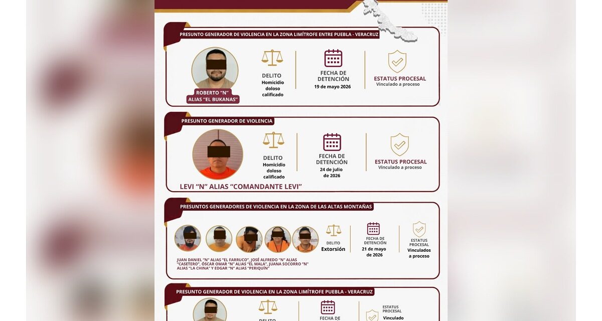 Cero Impunidad en Veracruz: Investigaciones de campo y gabinete en Altas Montañas permitieron lograr vinculaciones a proceso relevantes contra presuntos generadores de violencia en la región