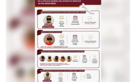 Cero Impunidad en Veracruz: Investigaciones de campo y gabinete en Altas Montañas permitieron lograr vinculaciones a proceso relevantes contra presuntos generadores de violencia en la región