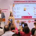 Estrategia económica de Veracruz genera 4 mil 270 mdd en inversión anunciada