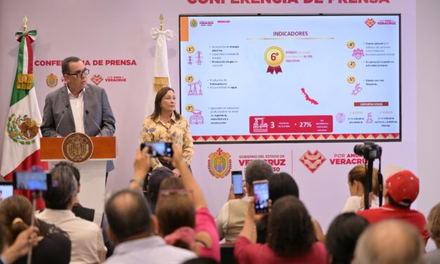 Estrategia económica de Veracruz genera 4 mil 270 mdd en inversión anunciada