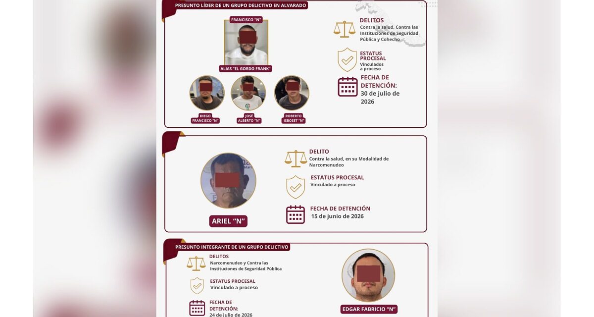 Cero Impunidad en Veracruz: Investigaciones en la Cuenca del Papaloapan dan como resultado vinculaciones a proceso por delitos contra la salud y contra las instituciones de seguridad pública