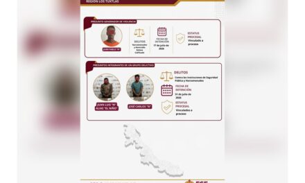 Cero Impunidad en Veracruz: Investigaciones de campo y gabinete en la región de Los Tuxtlas derivan en vinculaciones a proceso clave contra presuntos generadores de violencia e integrantes de un grupo delictivo.