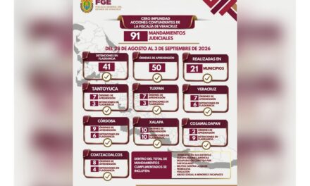 Policía Ministerial ejecuta 91 mandamientos judiciales en 21 municipios de Veracruz