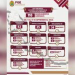 35 órdenes de aprehensión y 83 detenciones en flagrancia ejecutadas por Policía Ministerial en una semana en Veracruz