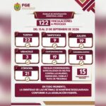 122 vinculaciones a proceso logradas en una semana: resultados de la investigación ministerial sólida en Veracruz