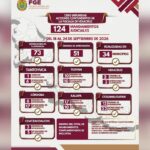 51 órdenes de aprehensión y 73 detenciones en flagrancia ejecutadas por Policía Ministerial en una semana en Veracruz
