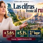 Astrolabio Político