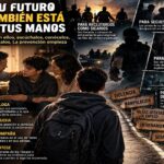 Astrolabio Político
