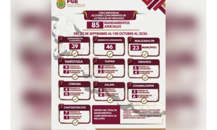 46 órdenes de aprehensión y 39 detenciones en flagrancia ejecutadas por Policía Ministerial en una semana en Veracruz