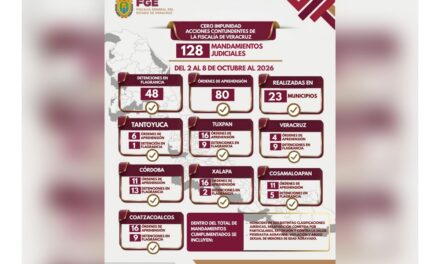 80 órdenes de aprehensión y 48 detenciones en flagrancia ejecutadas por Policía Ministerial en una semana en Veracruz