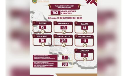 163 vinculaciones a proceso en una semana como resultado de investigaciones ministeriales contundentes