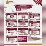 Policía Ministerial de Veracruz ejecuta 50 órdenes de aprehensión y 67 detenciones en flagrancia en 22 municipios