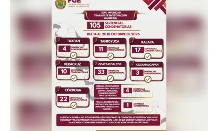 105 sentencias condenatorias reflejan resultados de la labor ministerial en Veracruz