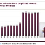 Astrolabio Político