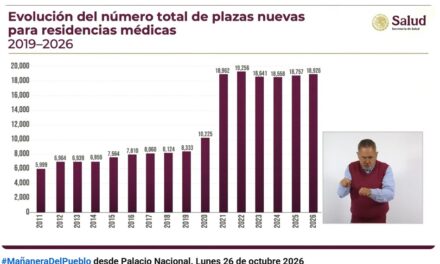 Astrolabio Político