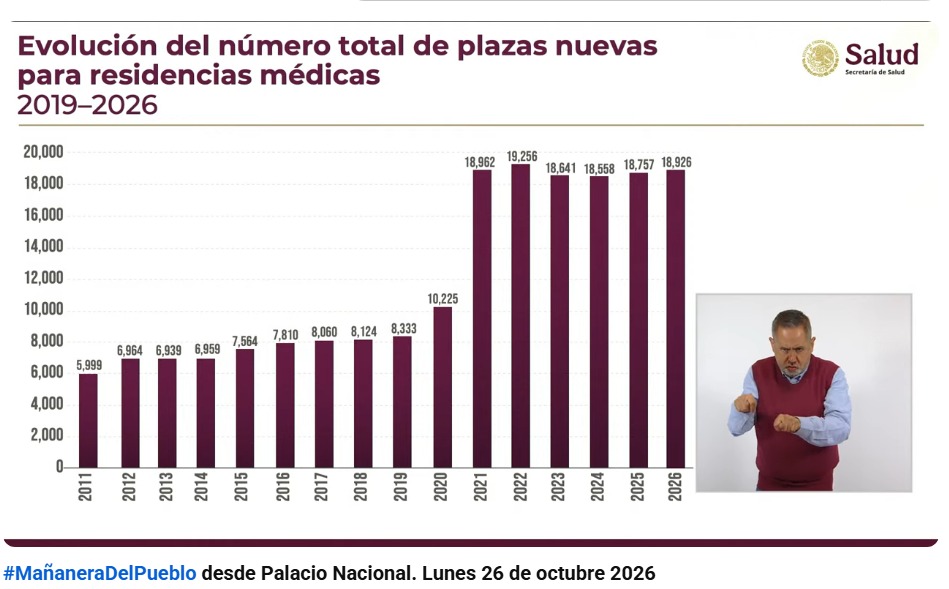 Astrolabio Político
